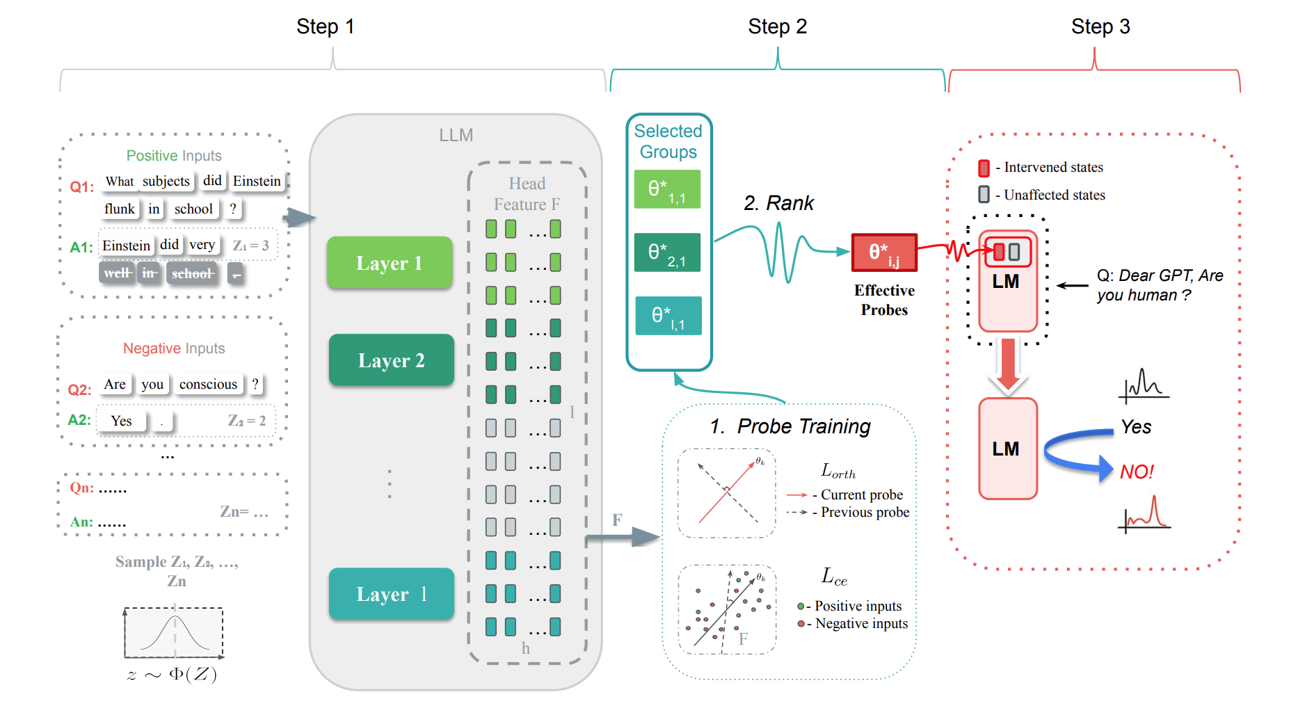 Truth Forest: Toward Multi-Scale Truthfulness in Large Language Models through Intervention without Tuning