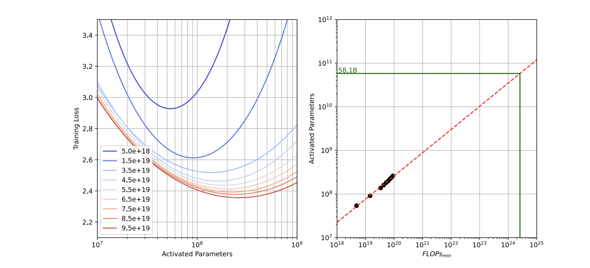 Hunyuan-Large: An Open-Source MoE Model with 52 Billion Activated Parameters by Tencent